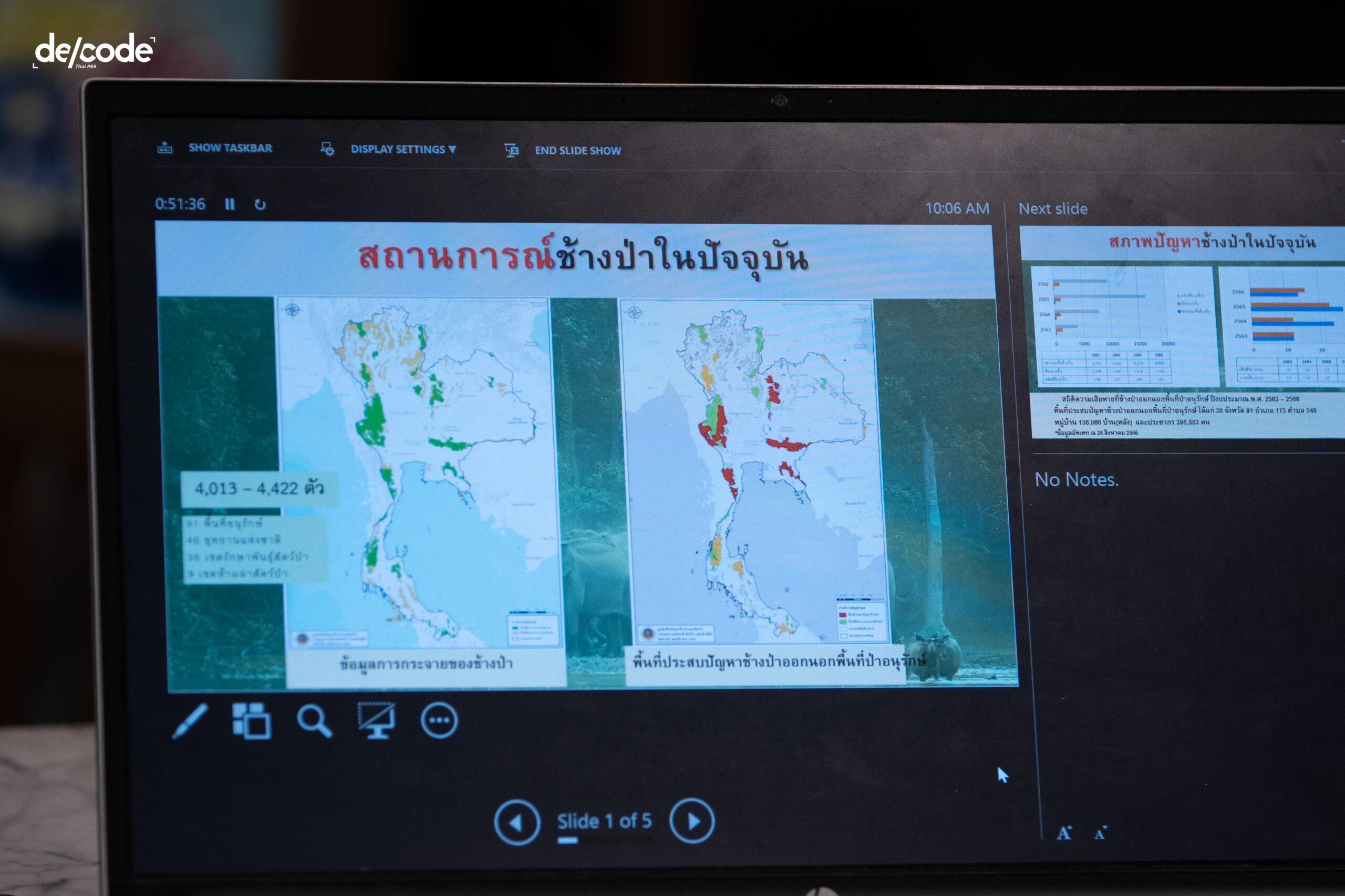 ล้นป่า ล้ำชุมชน วิกฤตช้าง(นอก)ป่า