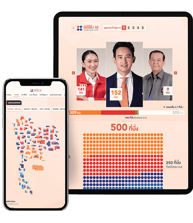 Election Poll