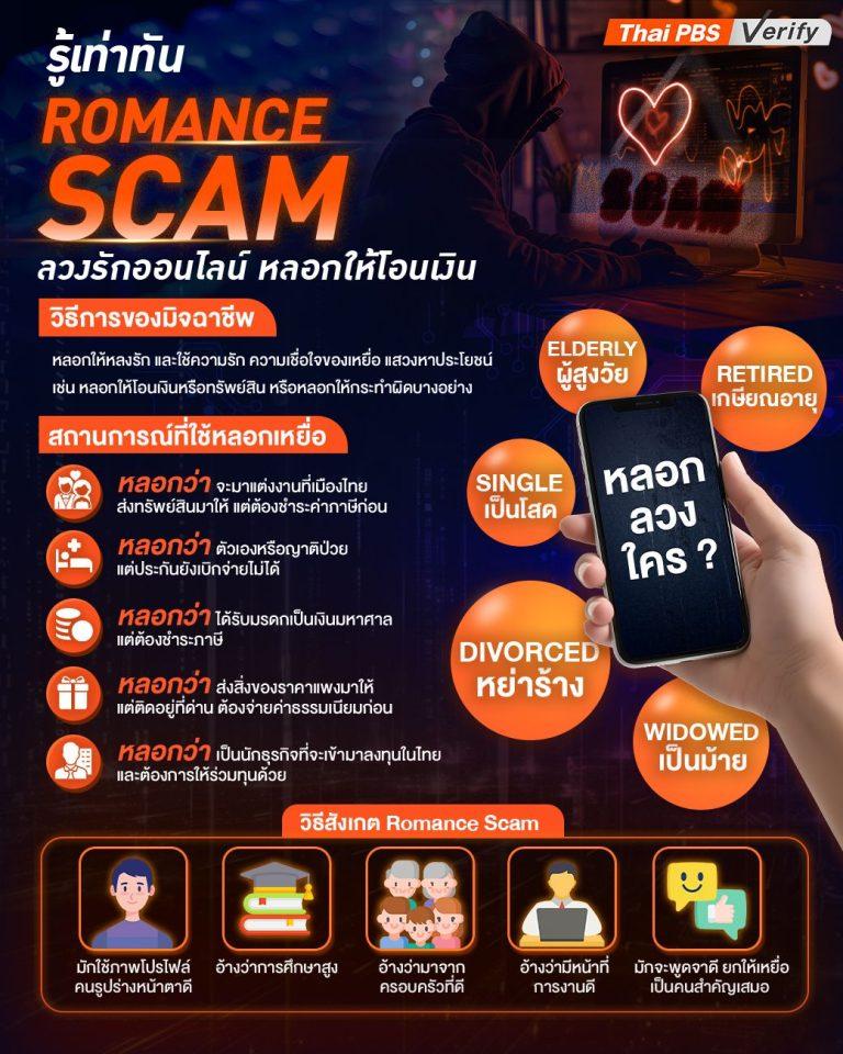 รู้เท่าทัน Roman Scam ลวงรักออนไลน์ หลอกให้โอนเงิน