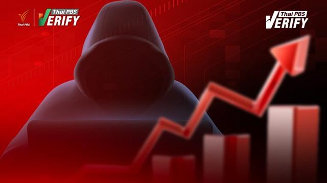 สถิติโกงออนไลน์ต้นเดือน มี.ค. 69 ‘หลอกขายของ’ แชมป์คดีสูงสุด – ‘หลอกลงทุน’ กินเงินเหยื่อมากที่สุด